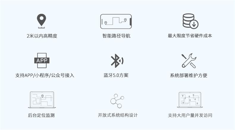 主被動(dòng)一體式藍(lán)牙定位系統(tǒng)的優(yōu)勢(shì).jpg
