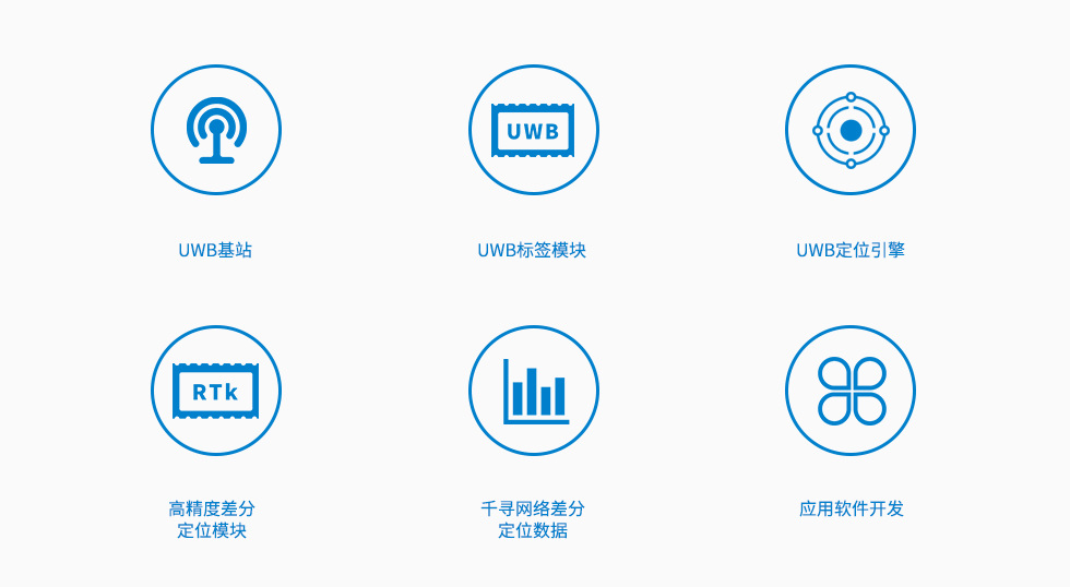 室內(nèi)外一體定位方案中我們提供哪些硬件和軟件？.jpg