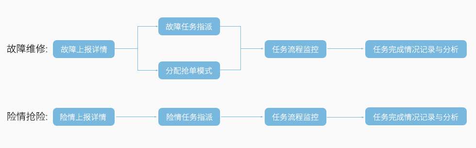 報(bào)事報(bào)修.jpg