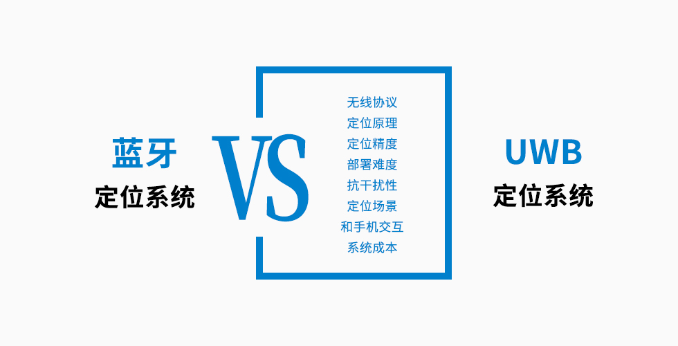 藍(lán)牙定位和UWB定位系統(tǒng)方案選擇，8個對比.jpg