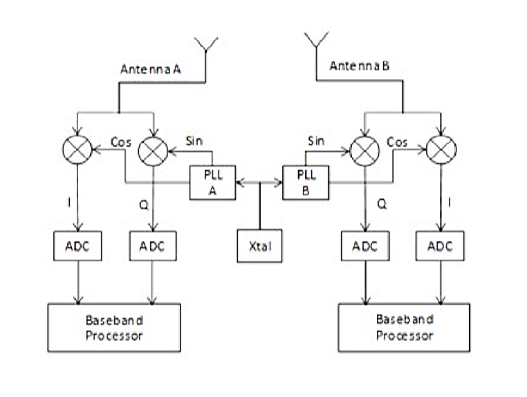 集成兩路DW1000的PDOA基站anchor.jpg