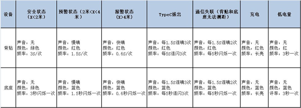 UWB無(wú)線(xiàn)手機(jī)防丟報(bào)警器狀態(tài)說(shuō)明.jpg