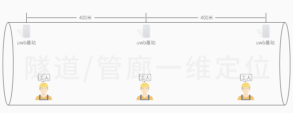 VDU2506用在隧道人員定位.jpg